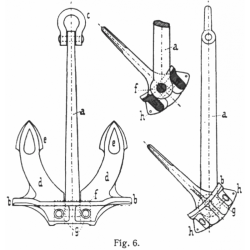 ANCRE À BASCULE